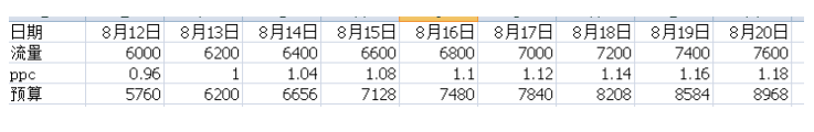 淘寶七夕不抓[少女]市場(chǎng)-活該變成單身狗